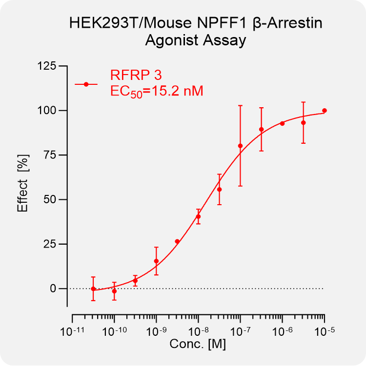 HEK293T Mouse NPFF1 Arrestin Stable Cell