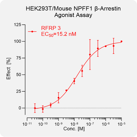 HEK293T Mouse NPFF1 Arrestin Stable Cell