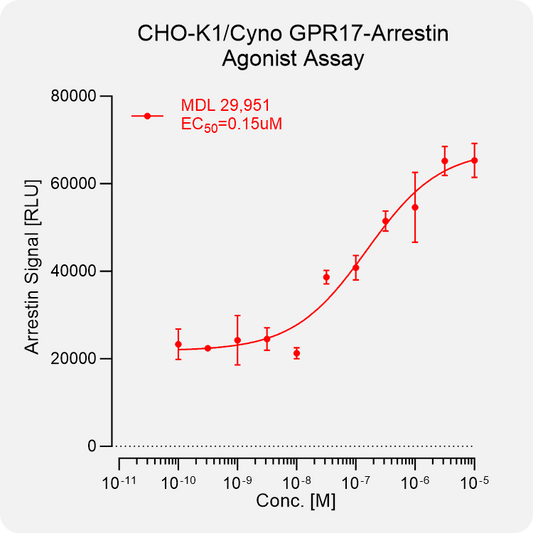 CHO-K1 Cyno GPR17 Arrestin Stable Cell