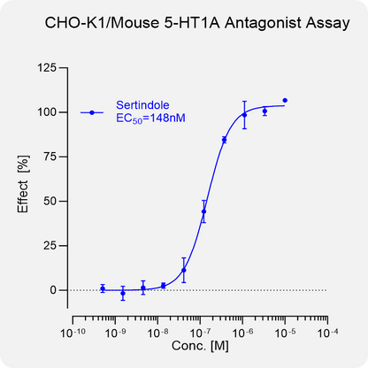 CHO-K1 Mouse 5-HT1A Stable Cell