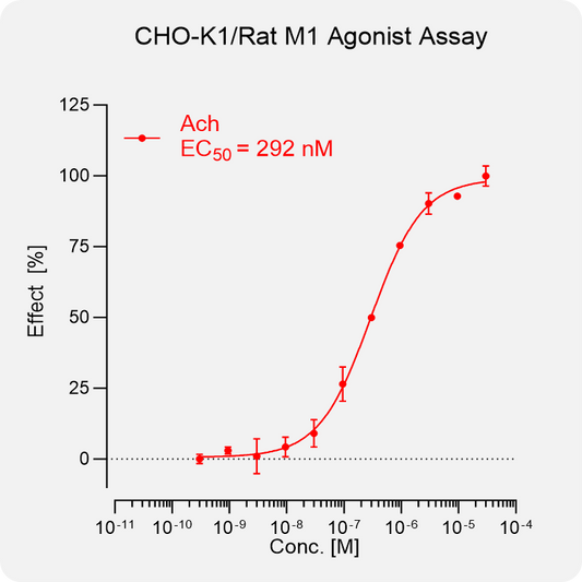 CHO-K1 Rat M1 Stable Cell
