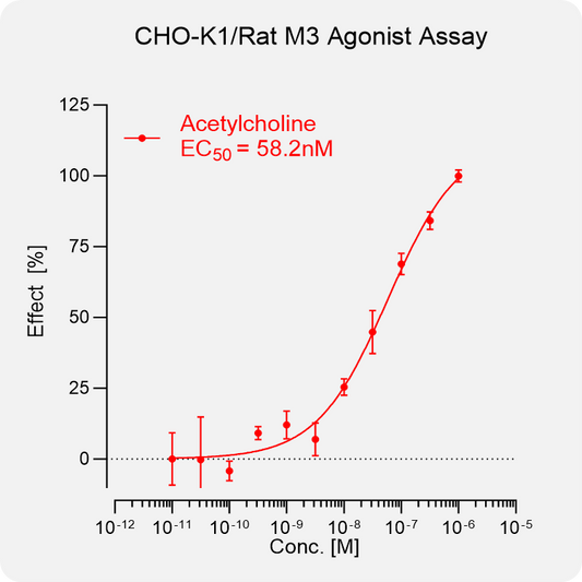 CHO-K1 Rat M3 Stable Cell
