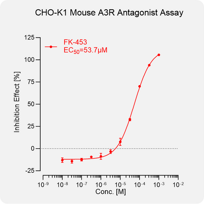 CHO-K1 Mouse A3R Stable Cell