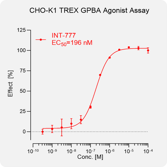 CHO-K1 TREX GPBA Stable Cell