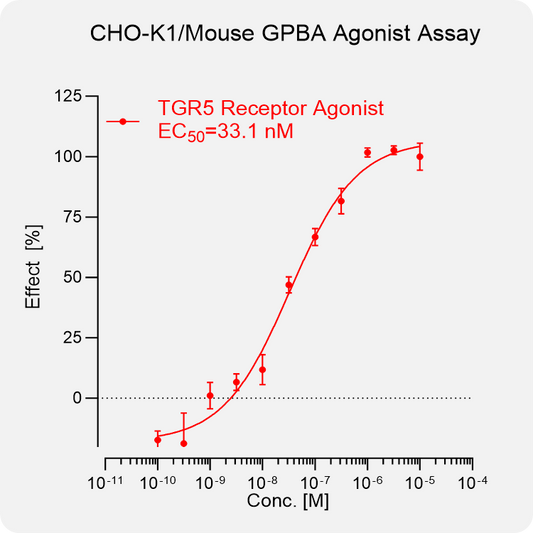 CHO-K1 Mouse GPBA Stable Cell