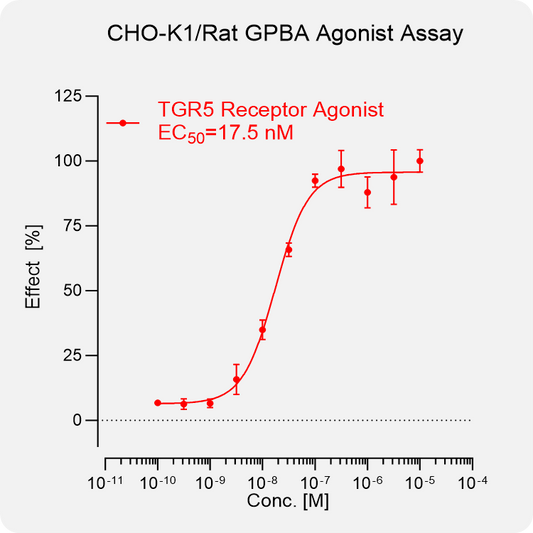 CHO-K1 Rat GPBA Stable Cell