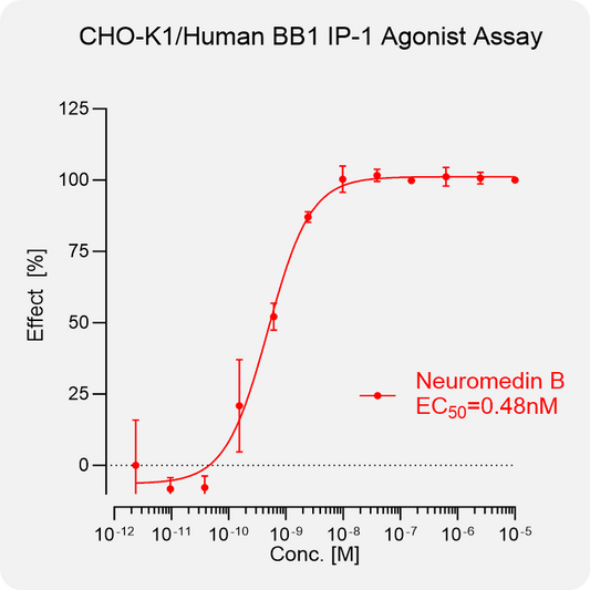 CHO-K1 Human BB1 Stable Cell
