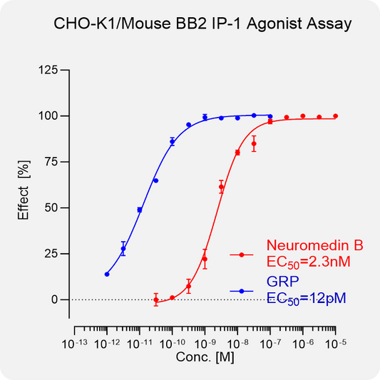 CHO-K1 Mouse BB2 Stable Cell