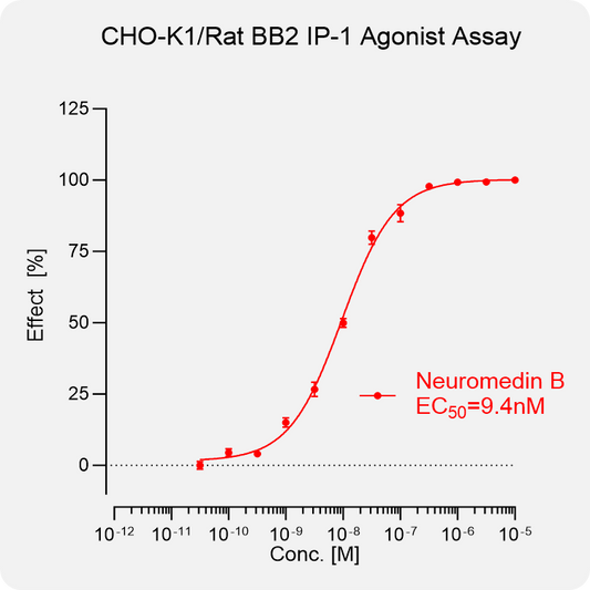 CHO-K1 Rat BB2 Stable Cell