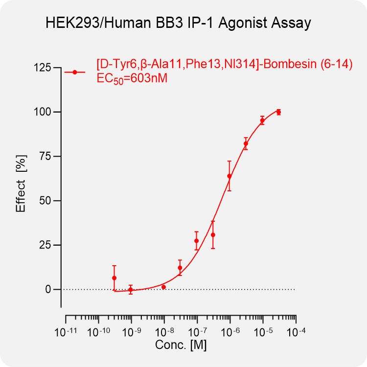 HEK293 Human BB3 Stable Cell