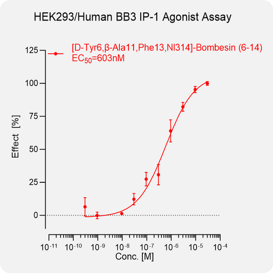 HEK293 Human BB3 Stable Cell