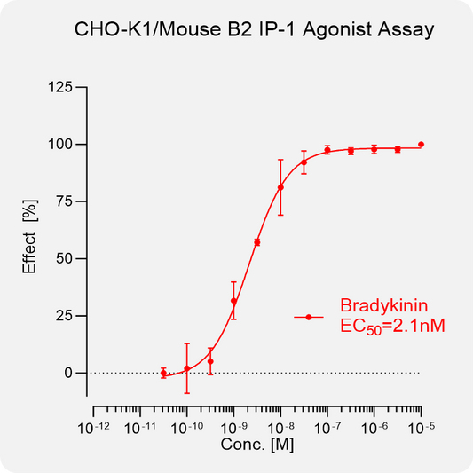 CHO-K1 Mouse B2 Stable Cell