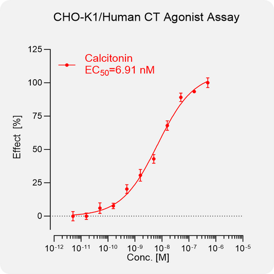 CHO-K1 Human CT Stable Cell