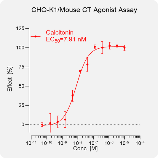 CHO-K1 Mouse CT Stable Cell