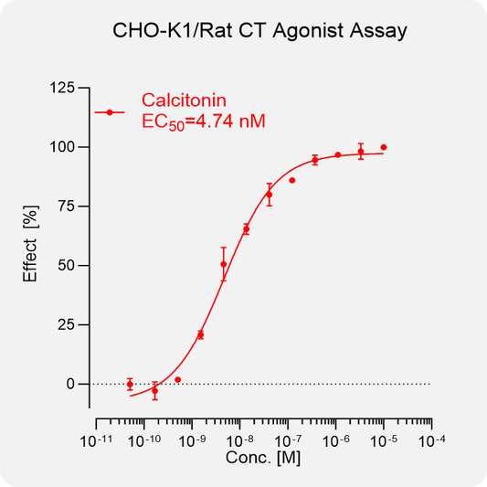 CHO-K1 Rat CT Stable Cell