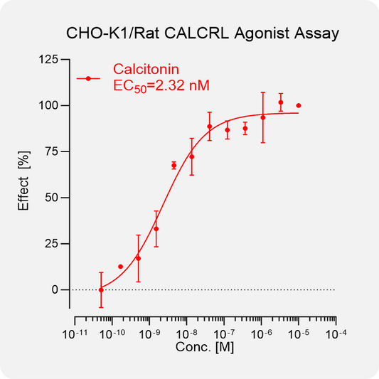 CHO-K1 Rat CALCRL Stable Cell