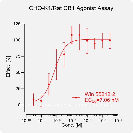 CHO-K1 Rat CB1 Stable Cell