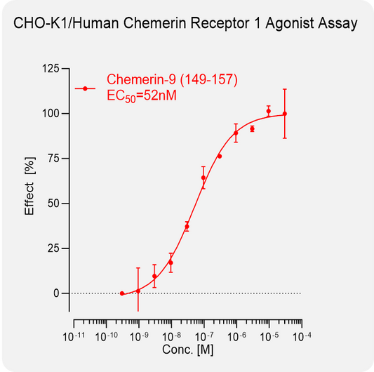 CHO-K1 Human Chemerin 1 Stable Cell
