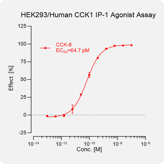 HEK293 Human CCK1 Stable Cell