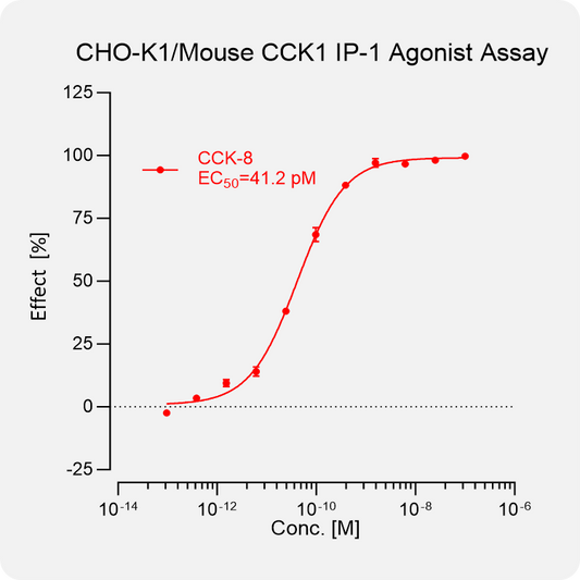 CHO-K1 Mouse CCK1 Stable Cell