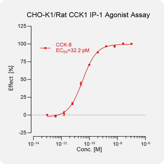 CHO-K1 Rat CCK1 Stable Cell