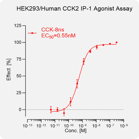 HEK293 Human CCK2 Stable Cell