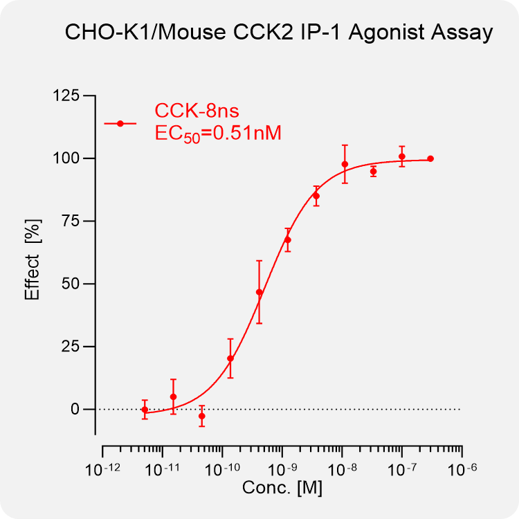 CHO-K1 Mouse CCK2 Stable Cell