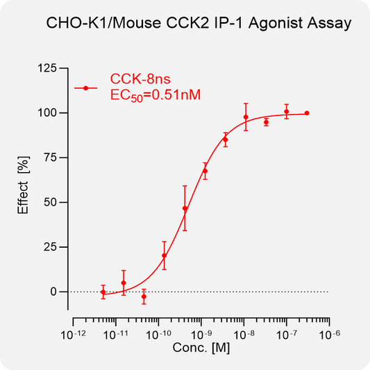 CHO-K1 Mouse CCK2 Stable Cell