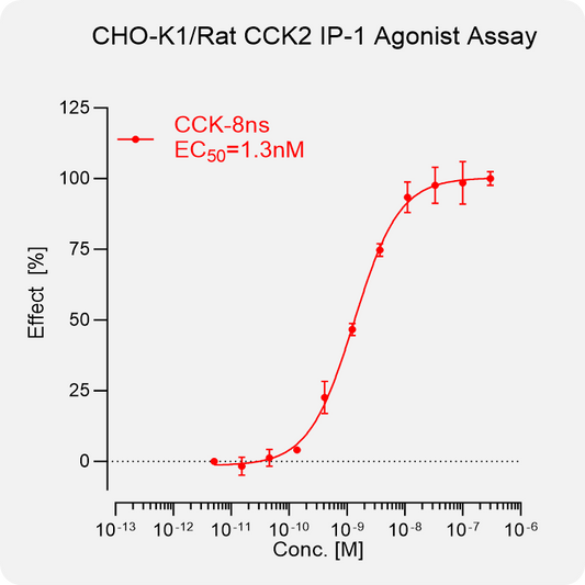 CHO-K1 Rat CCK2 Stable Cell