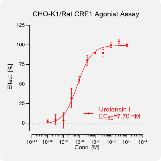 CHO-K1 Rat CRF1 Stable Cell
