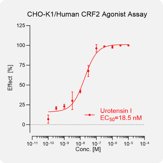 CHO-K1 Human CRF2 Stable Cell