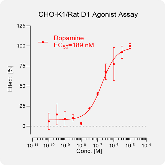 CHO-K1 Rat D1 Stable Cell