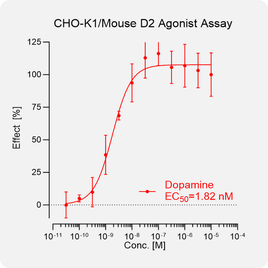 CHO-K1 Mouse D2 Stable Cell