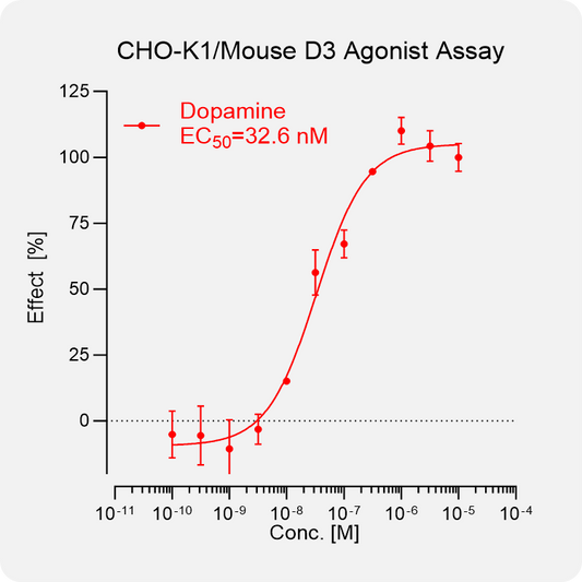 CHO-K1 Mouse D3 Stable Cell