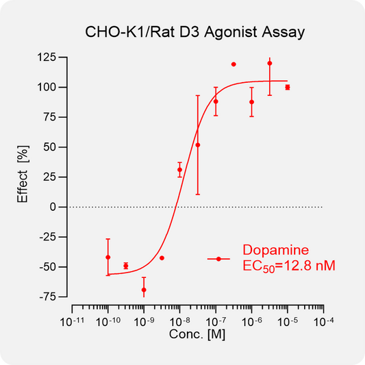 CHO-K1 Rat D3 Stable Cell