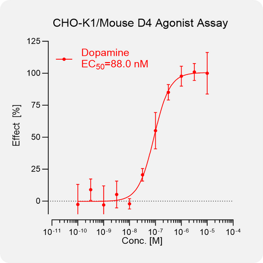 CHO-K1 Mouse D4 Stable Cell