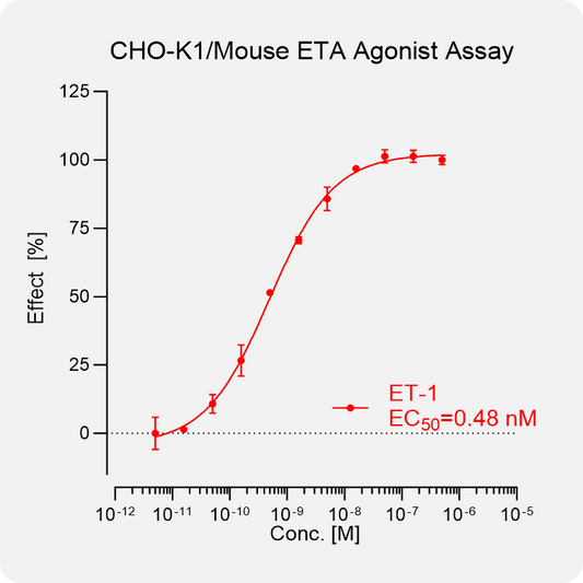 CHO-K1 Mouse ETA Stable Cell