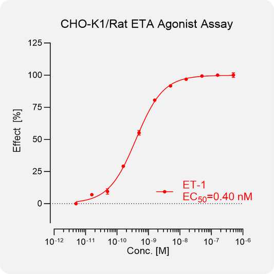 CHO-K1 Rat ETA Stable Cell