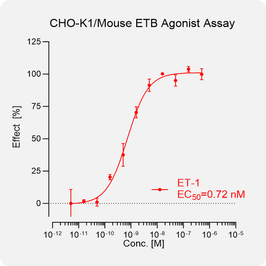 CHO-K1 Mouse ETB Stable Cell