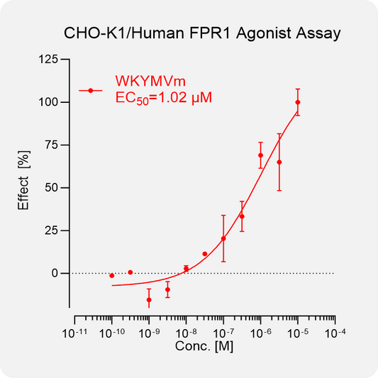 CHO-K1 Human FPR1 Stable Cell