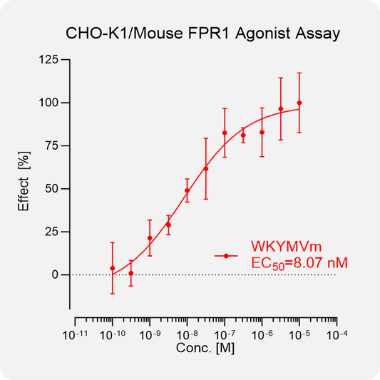 CHO-K1 Mouse FPR1 Stable Cell