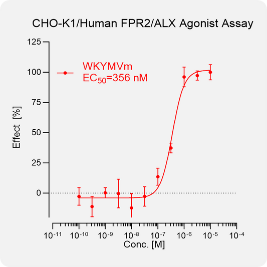CHO-K1 Human FPR2-ALX Stable Cell