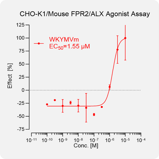 CHO-K1 Mouse FPR2-ALX Stable Cell