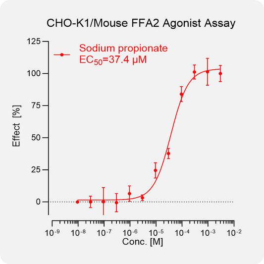 CHO-K1 Mouse FFA2 (GPR43) Stable Cell