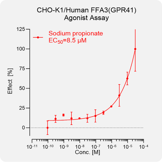 CHO-K1 Human FFA3 (GPR41) Stable Cell