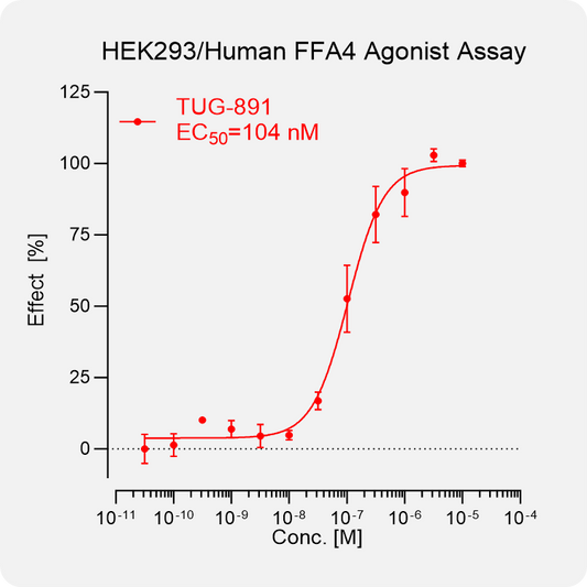 HEK293 Human FFA4 (GPR120) Stable Cell