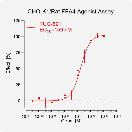 CHO-K1 Rat FFA4 (GPR120) Stable Cell