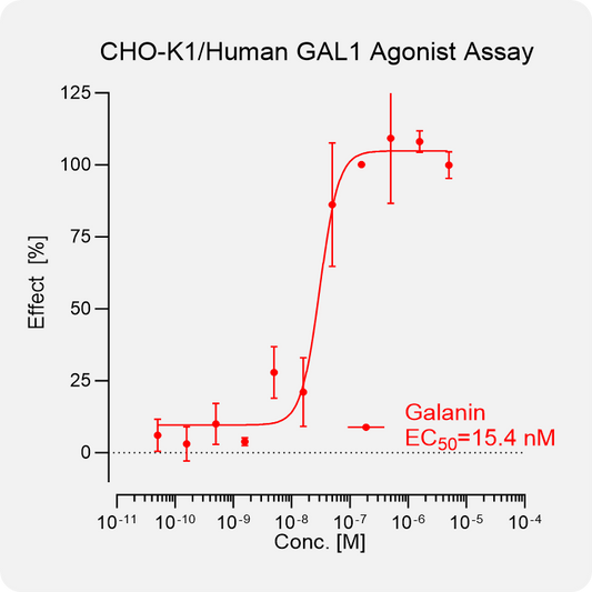 CHO-K1 Human GAL1 Stable Cell