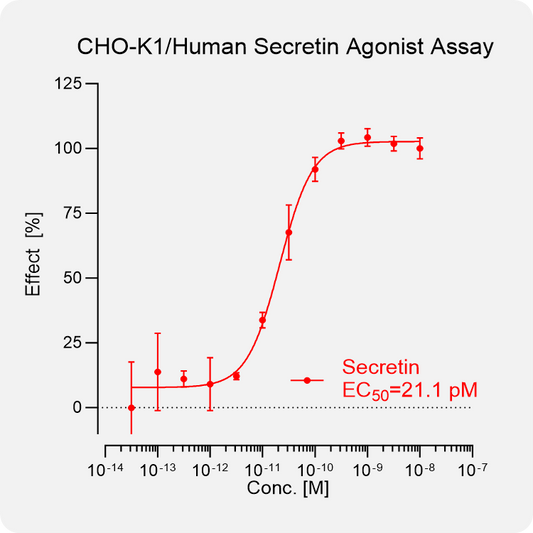 CHO-K1 Human Secretin Stable Cell
