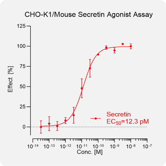 CHO-K1 Mouse Secretin Stable Cell
